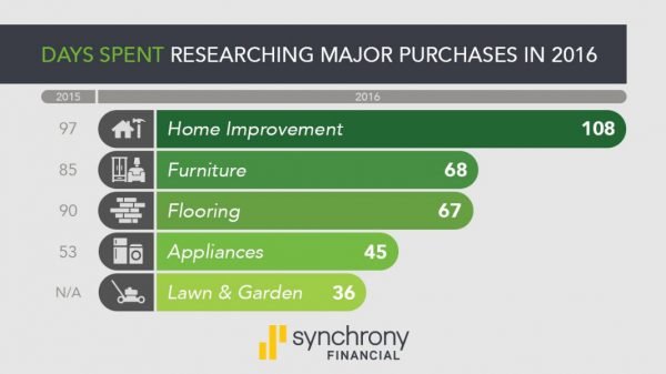 home-improvement-statistics